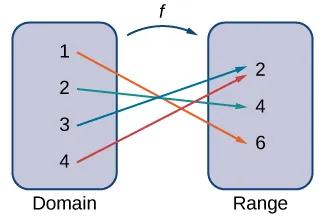 described in detail following the image