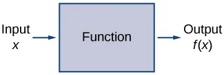 described in detail following the image
