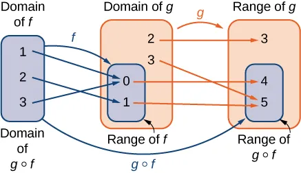 described in detail following the image