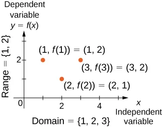 described in detail following the image
