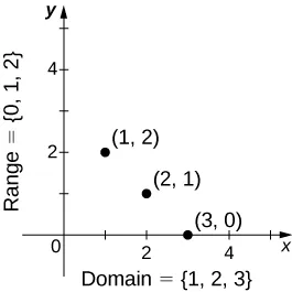 described in detail following the image
