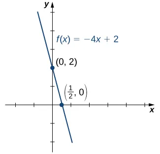 described in detail following the image