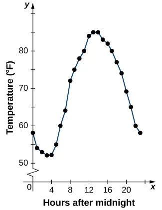described in detail following the image