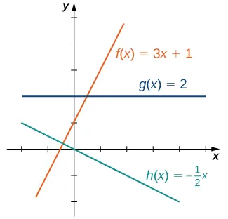 described in detail following the image
