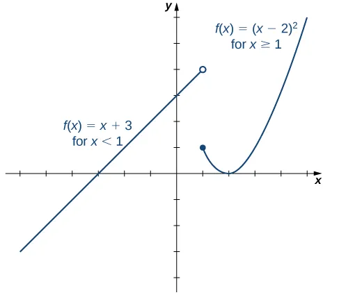 described in detail following the image