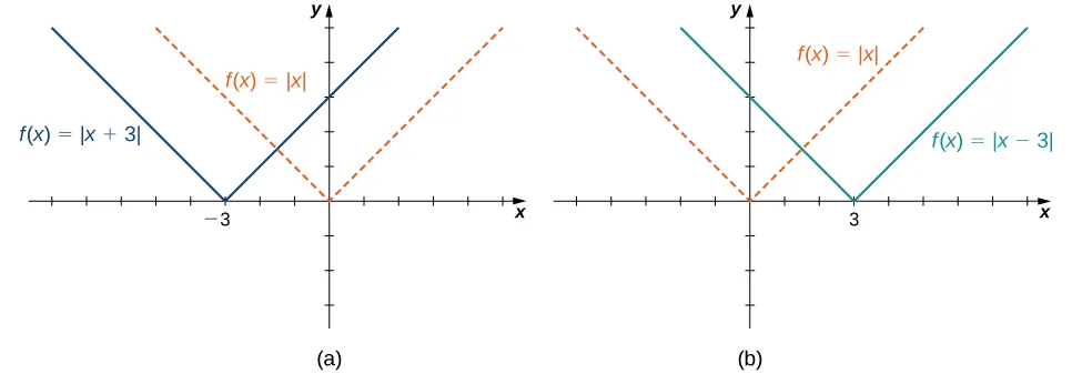 described in detail following the image