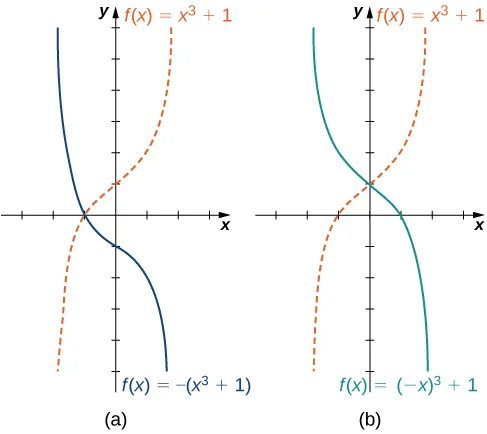 described in detail following the image