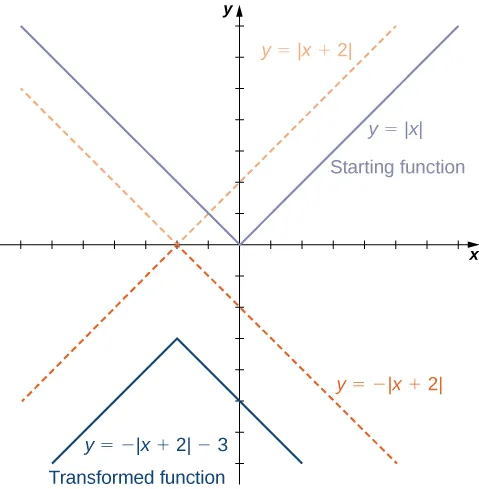 described in detail following the image