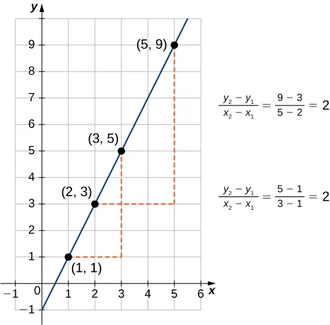described in detail following the image
