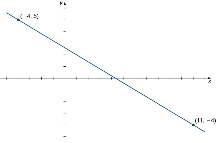 described in detail following the image