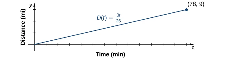 described in detail following the image