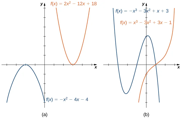 described in detail following the image