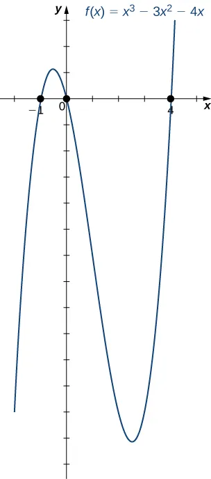 described in detail following the image