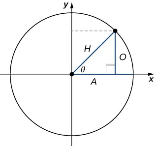 described in detail following the image
