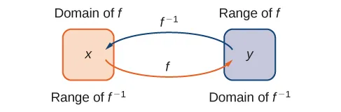 described in detail following the image