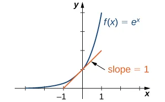 described in detail following the image