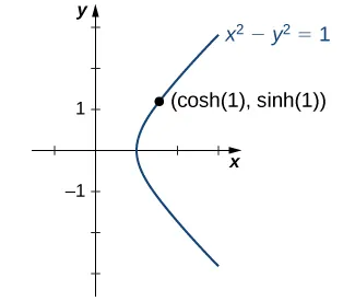 described in detail following the image