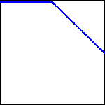 Graph of a function.graph of a continuous function that is a horizontal line at a positive y-value for the first 2/3 of the graph, then a line with a negative slope that decreases towards the x-axis.