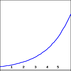 AC The derivative of a function at a point